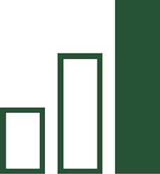 Investment Management